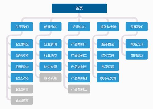 蒙特 企業(yè)APP開發(fā)與高端網(wǎng)站設(shè)計(jì)的專業(yè)伙伴